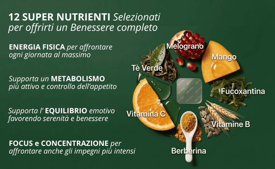 Wellness Patch™