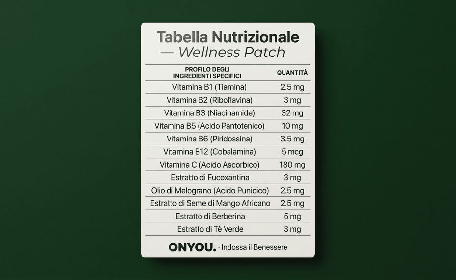 Wellness Patch™