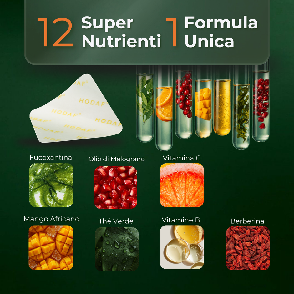 ONYOU™  Wellness Patch