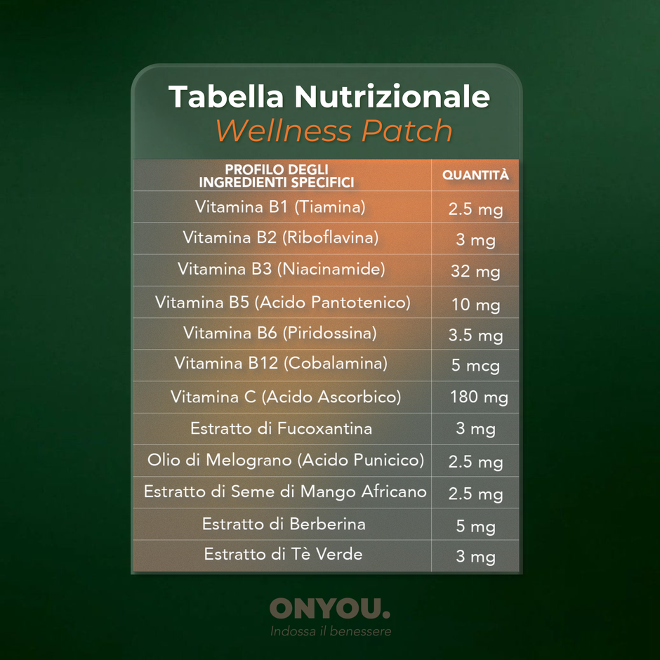 ONYOU™  Wellness Patch